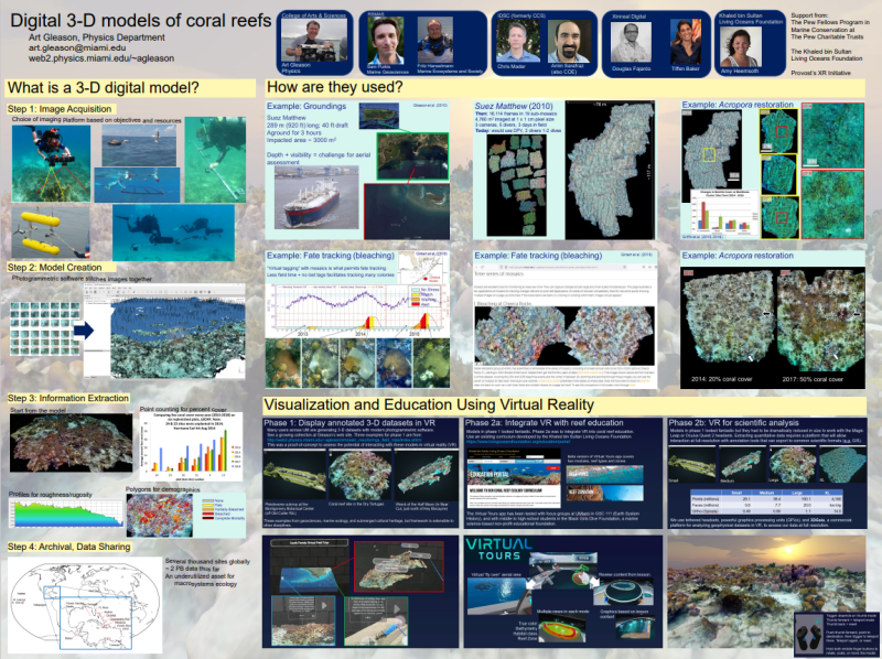 Digital 3-D models of coral reefs (poster)